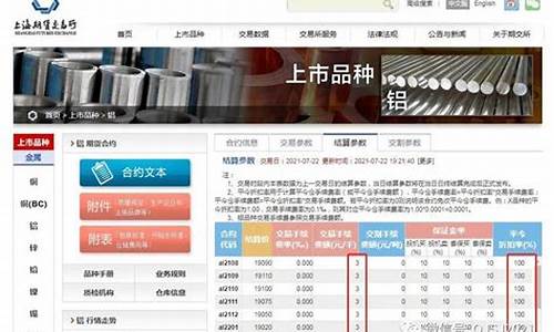 沪铝期货交易费一般是多少_https://www.hbxfywj.com_期货知识_第1张