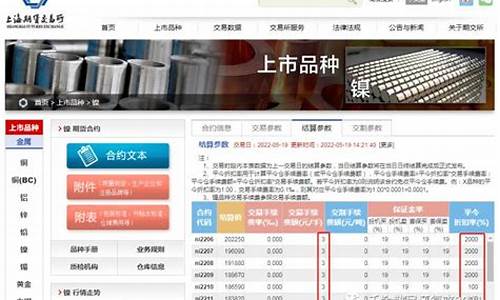 浙江镍期货交易选什么平台(国内镍期货)_https://www.hbxfywj.com_证券知识_第1张