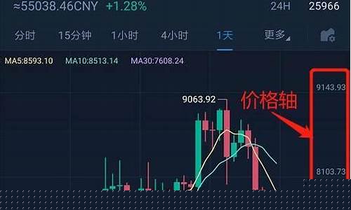 股票如何看k线图视频教程(股票怎样看k线图视频教程)_https://www.hbxfywj.com_期货知识_第1张