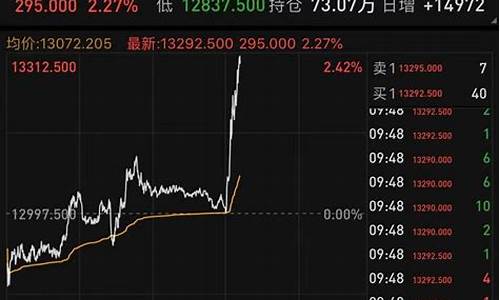 富时a50指数期货实时行情查询(富时a50 期货)_https://www.hbxfywj.com_基金知识_第1张