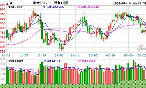 实时国外焦炭期货价格行情_https://www.hbxfywj.com_证券知识_第1张