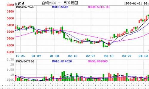 明日白银期货实时行情查询(明日白银期货实时行情查询)_https://www.hbxfywj.com_股票知识_第1张