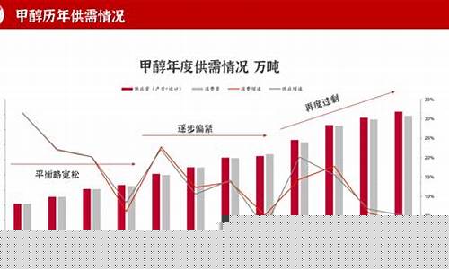 甲醇1805期货最新行情(甲醇2201期货最新行情)_https://www.hbxfywj.com_证券知识_第1张