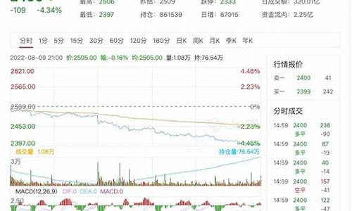 期货甲醇1809行情(甲醇期货在哪里看行情)_https://www.hbxfywj.com_基金知识_第1张