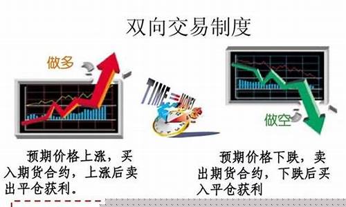 怎么做好指数期货交易工作_https://www.hbxfywj.com_证券知识_第1张