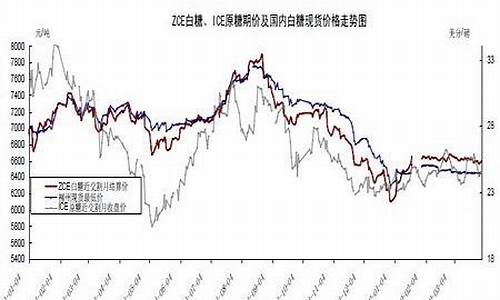 新浪原糖期货行情(新浪原油期货行情实时行情)_https://www.hbxfywj.com_证券知识_第1张