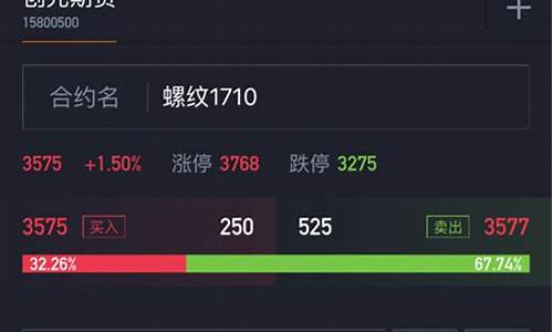 期货交易平台app排名(期货交易平台哪个好用)_https://www.hbxfywj.com_股票知识_第1张