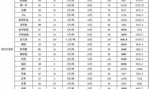 保证金黄金期货交易时间(现货黄金保证金交易)_https://www.hbxfywj.com_期货知识_第1张