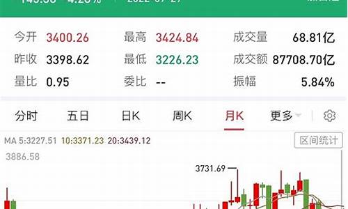 七月份期货交易规划图表_https://www.hbxfywj.com_基金知识_第1张
