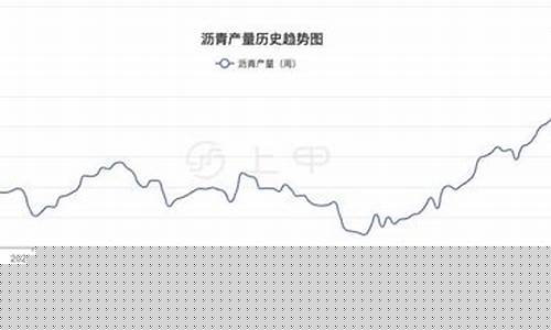 无锡沥青期货行情分析(无锡沥青搅拌站生产厂家有哪些)_https://www.hbxfywj.com_股票知识_第1张