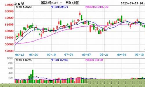 国际铜期货实时行情美铜(国际铜期货价格今日价格)_https://www.hbxfywj.com_期货知识_第1张