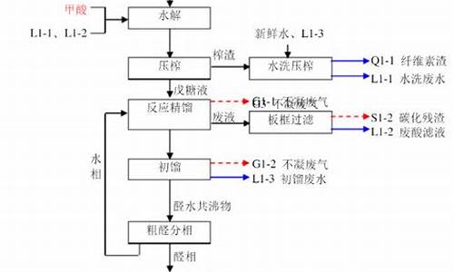 生产糠醛需要做期货交易(糠醛厂生产的是什么)_https://www.hbxfywj.com_证券知识_第1张