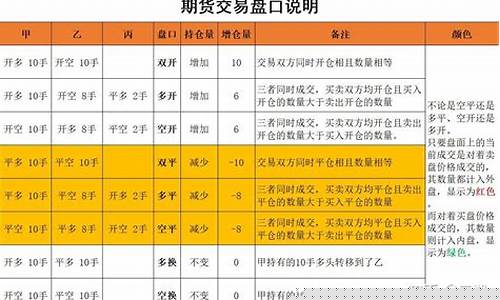 期货交易用语多平(期货买卖平)_https://www.hbxfywj.com_证券知识_第1张