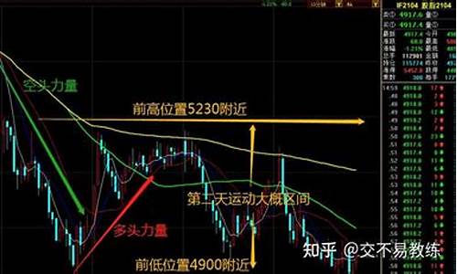 股票短线交易规则是什么(股票短线实战技巧)_https://www.hbxfywj.com_期货知识_第1张