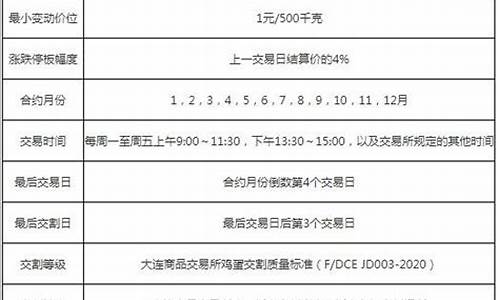 大连鸡肉期货交易市场(大连期货鸡蛋期货报价中心)_https://www.hbxfywj.com_证券知识_第1张