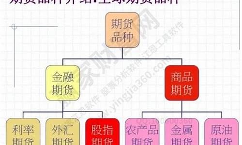 期货交易方法种类分类有(期货交易方法种类分类有哪些)_https://www.hbxfywj.com_证券知识_第1张