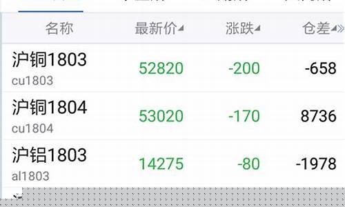 模拟期货交易数据分析报告(模拟期货操作总结)_https://www.hbxfywj.com_期货知识_第1张