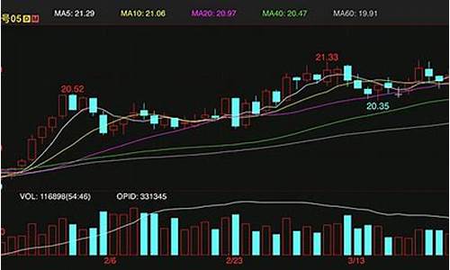 期货糖2105今天行情(期货今日糖行情走势)_https://www.hbxfywj.com_证券知识_第1张