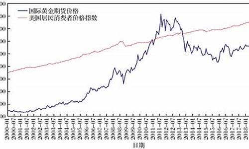 全球黄金期货市场行情(世界黄金期货价格)_https://www.hbxfywj.com_证券知识_第1张