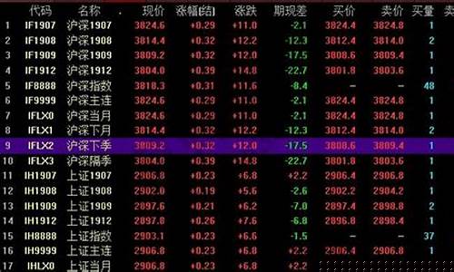 期货交易月份代码(期货交易月份代码是什么)_https://www.hbxfywj.com_股票知识_第1张