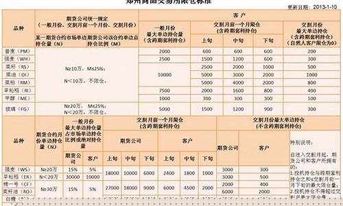 散户期货交易限仓规则文件(期货限仓是什么意思)_https://www.hbxfywj.com_证券知识_第1张