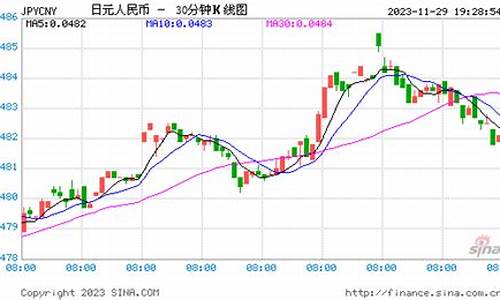 日元外汇期货交易额(卖出日元期货)_https://www.hbxfywj.com_证券知识_第1张