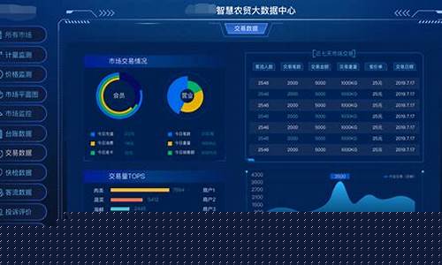 农业期货交易平台怎么查询(农产品期货价格哪里查)_https://www.hbxfywj.com_期货知识_第1张