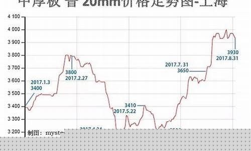 中信期货钢价行情(中信期货电话客服电话时间)_https://www.hbxfywj.com_期货知识_第1张