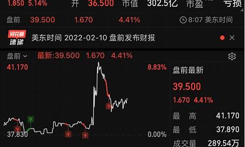 21日美股期货行情走势图(今日美股期货走势)_https://www.hbxfywj.com_期货知识_第1张