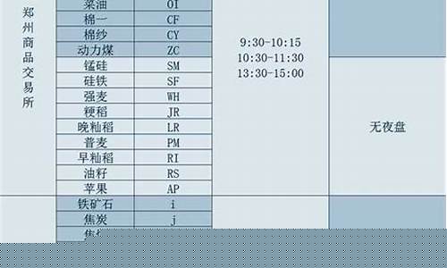 锣纹钢期货交易时间(期货螺纹钢实时行情)_https://www.hbxfywj.com_证券知识_第1张