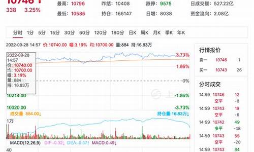 美国期货菜油行情(美国期货菜油行情走势)_https://www.hbxfywj.com_期货知识_第1张