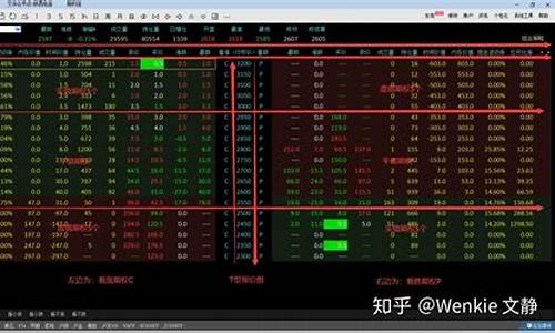 哪里能学期货期权咋看行情_https://www.hbxfywj.com_证券知识_第1张