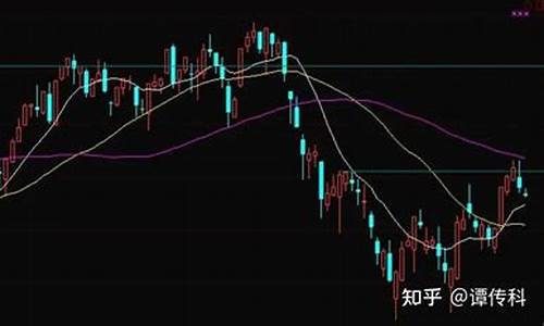 期货交易趋势如何看待(期货交易趋势分析)_https://www.hbxfywj.com_基金知识_第1张