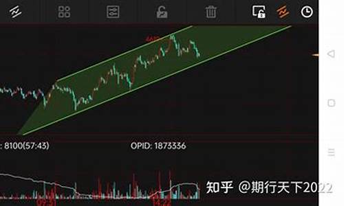 今日螺纹钢期货大盘行情(螺纹钢期货指数行情)_https://www.hbxfywj.com_证券知识_第1张