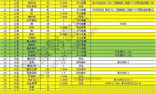 期货交易所要多少手续费(期货交易所手续费一览表2023)_https://www.hbxfywj.com_期货知识_第1张