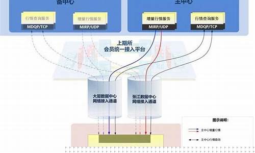 国内期货交易整体流程(生猪期货交易流程)_https://www.hbxfywj.com_期货知识_第1张
