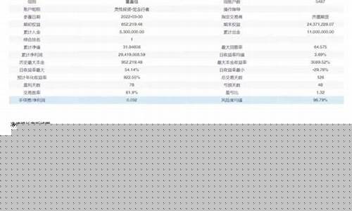 期货交易平台可信度高的(期货平台正规排行榜)_https://www.hbxfywj.com_证券知识_第1张