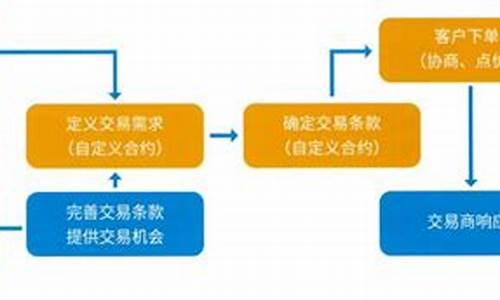 期货交易商品互换业务(商品互换业务与期货)_https://www.hbxfywj.com_证券知识_第1张