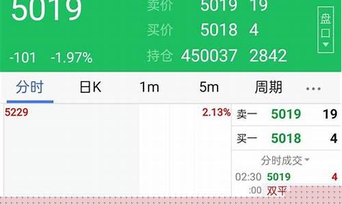 期货交易中连续空平说明什么(期货交易中连续空平说明什么意思)_https://www.hbxfywj.com_期货知识_第1张