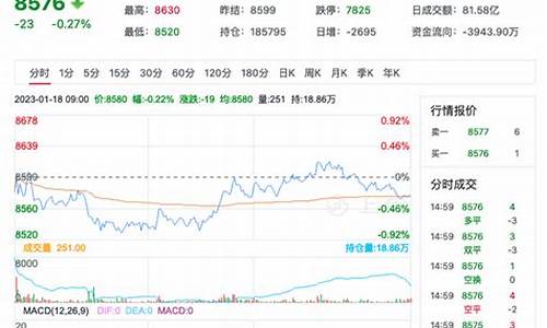 期货苹果最新行情走势分析图(期货苹果最近行情分析)_https://www.hbxfywj.com_证券知识_第1张