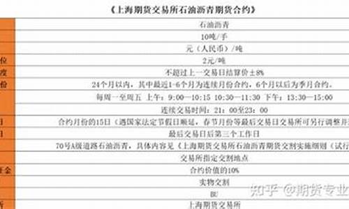 大连沥青期货交易条件(大连沥青厂)_https://www.hbxfywj.com_证券知识_第1张