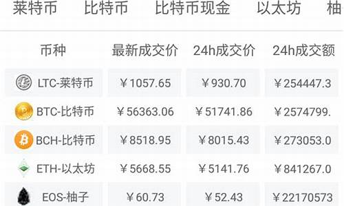 sm期货今日价格行情查询(sma期货)_https://www.hbxfywj.com_证券知识_第1张