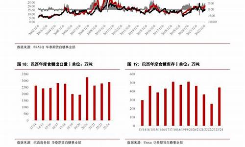 国内白糖期货最新行情走势图片(我国白糖期货市场现状)_https://www.hbxfywj.com_证券知识_第1张