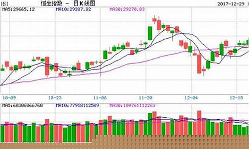 香港最新股市恒生指数(香港最新股市恒生指数走势)_https://www.hbxfywj.com_期货知识_第1张