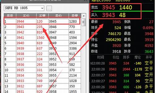 期货五档数据行情指什么(期货五档行情需要买吗)_https://www.hbxfywj.com_期货知识_第1张