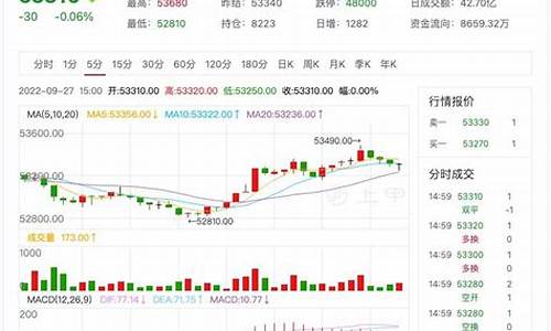 卢铜期货行情(沪铜期货价格多少)_https://www.hbxfywj.com_证券知识_第1张