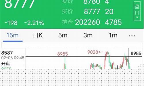 期货跟市场行情完全挂钩吗(期货与市场价格关联)_https://www.hbxfywj.com_证券知识_第1张