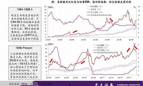 期权交易和期货交易费用哪个高(期权交易与期货交易的区别)_https://www.hbxfywj.com_证券知识_第1张