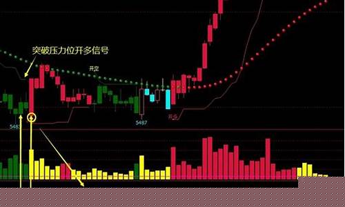 期货交易的趋势在哪(期货交易的趋势在哪里查)_https://www.hbxfywj.com_期货知识_第1张
