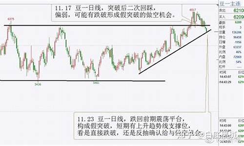 三维一体期货交易分析步骤(三维一体期货交易分析步骤图)_https://www.hbxfywj.com_证券知识_第1张